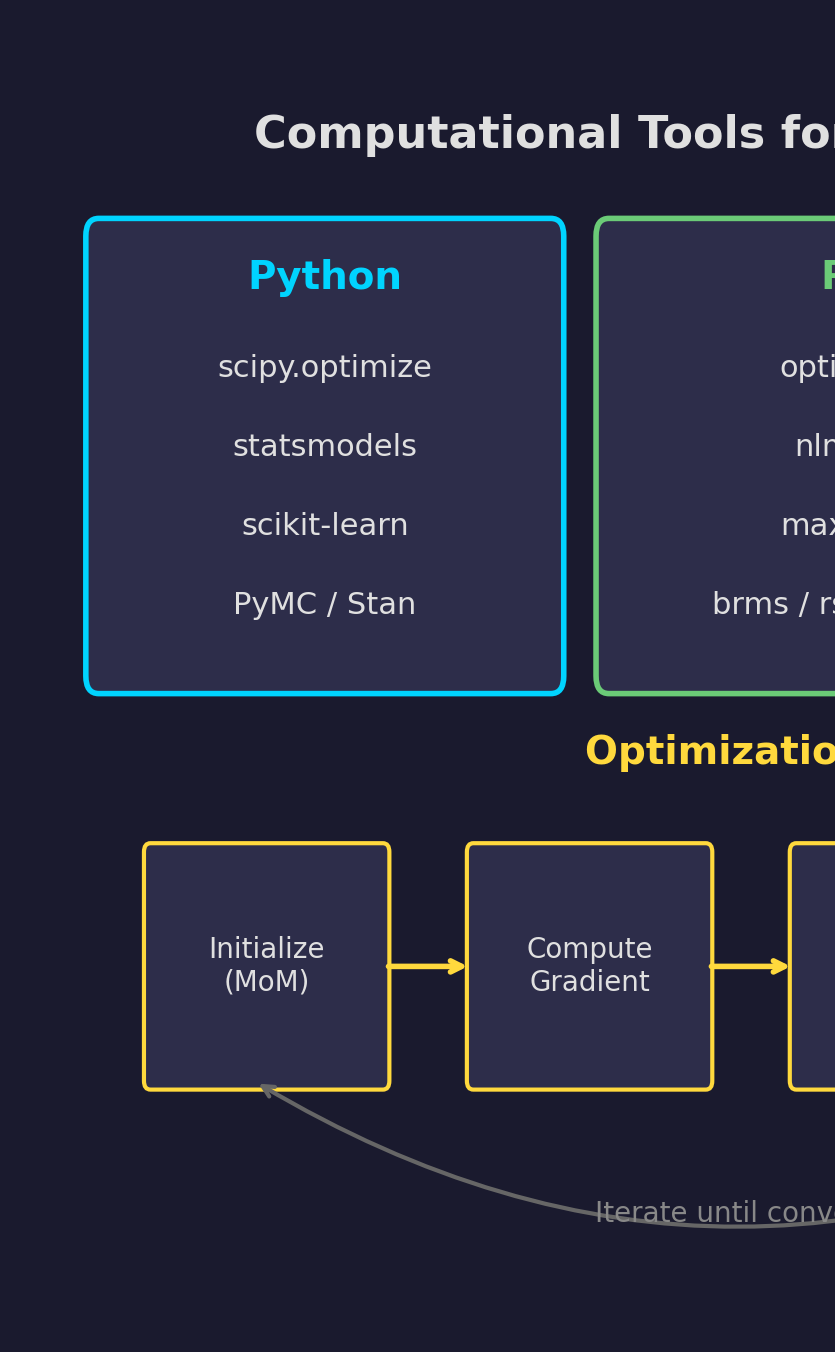 Python Tools