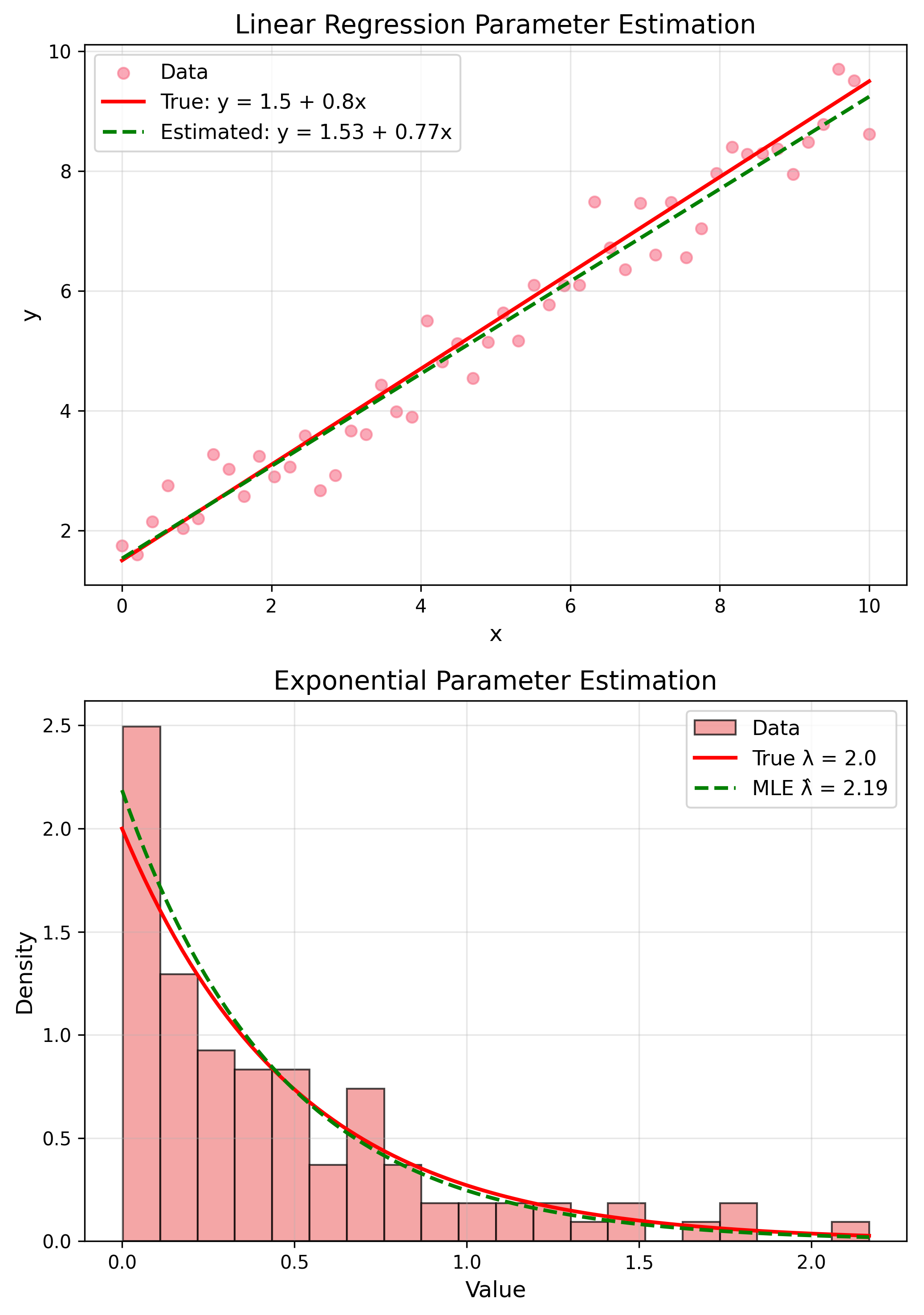 ML Applications - Supervised Learning
