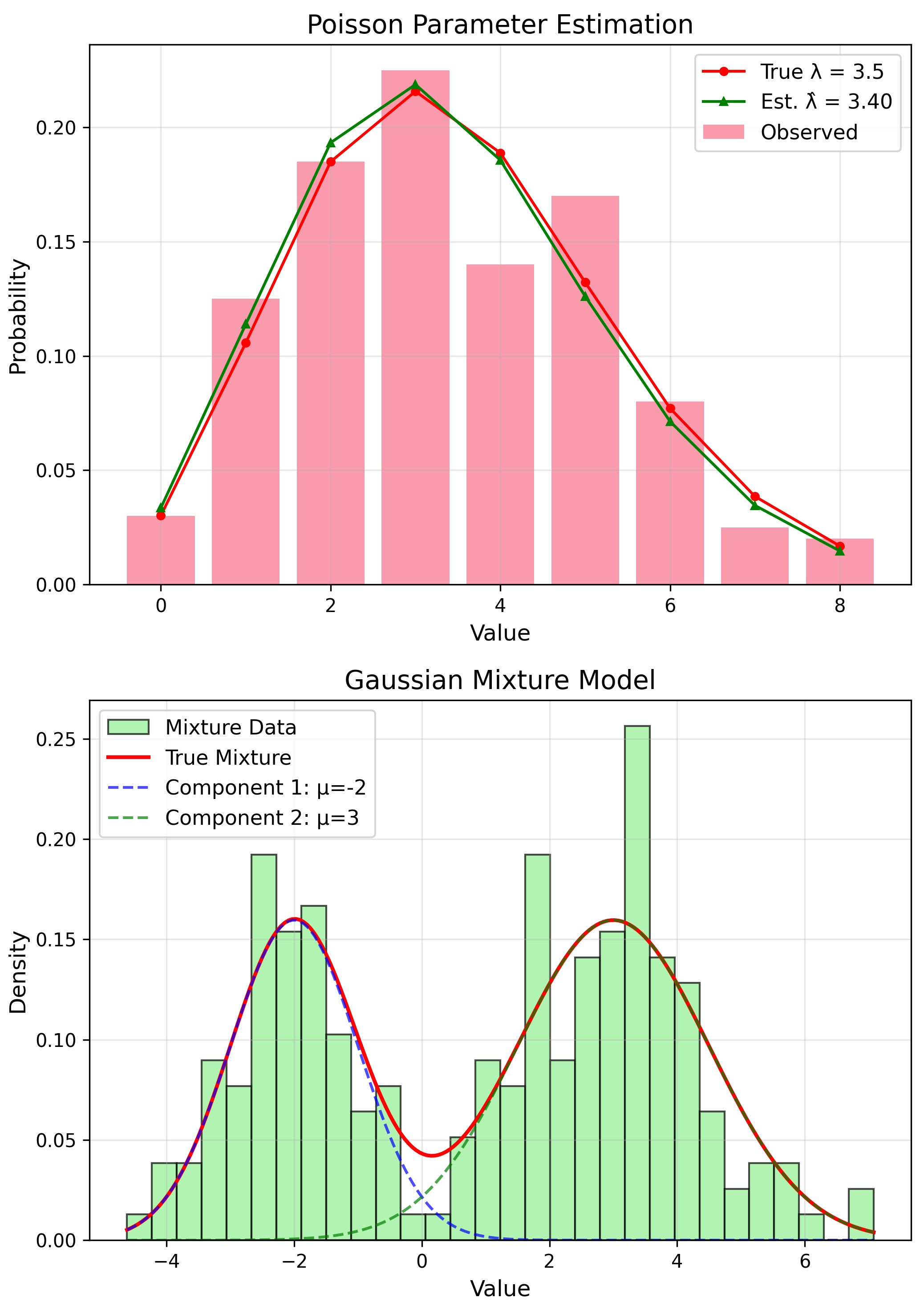 ML Applications - Unsupervised Learning