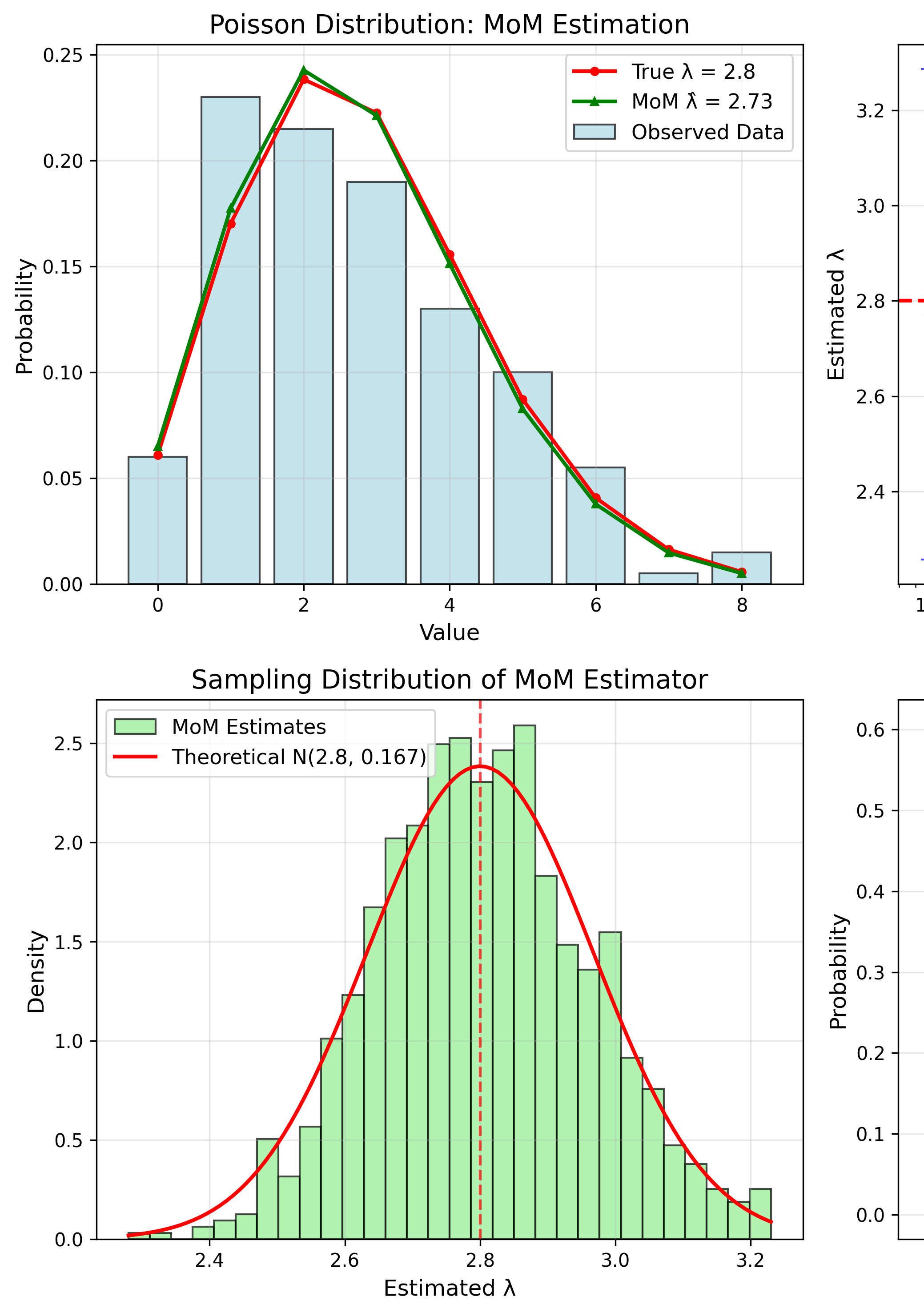 Poisson Distribution
