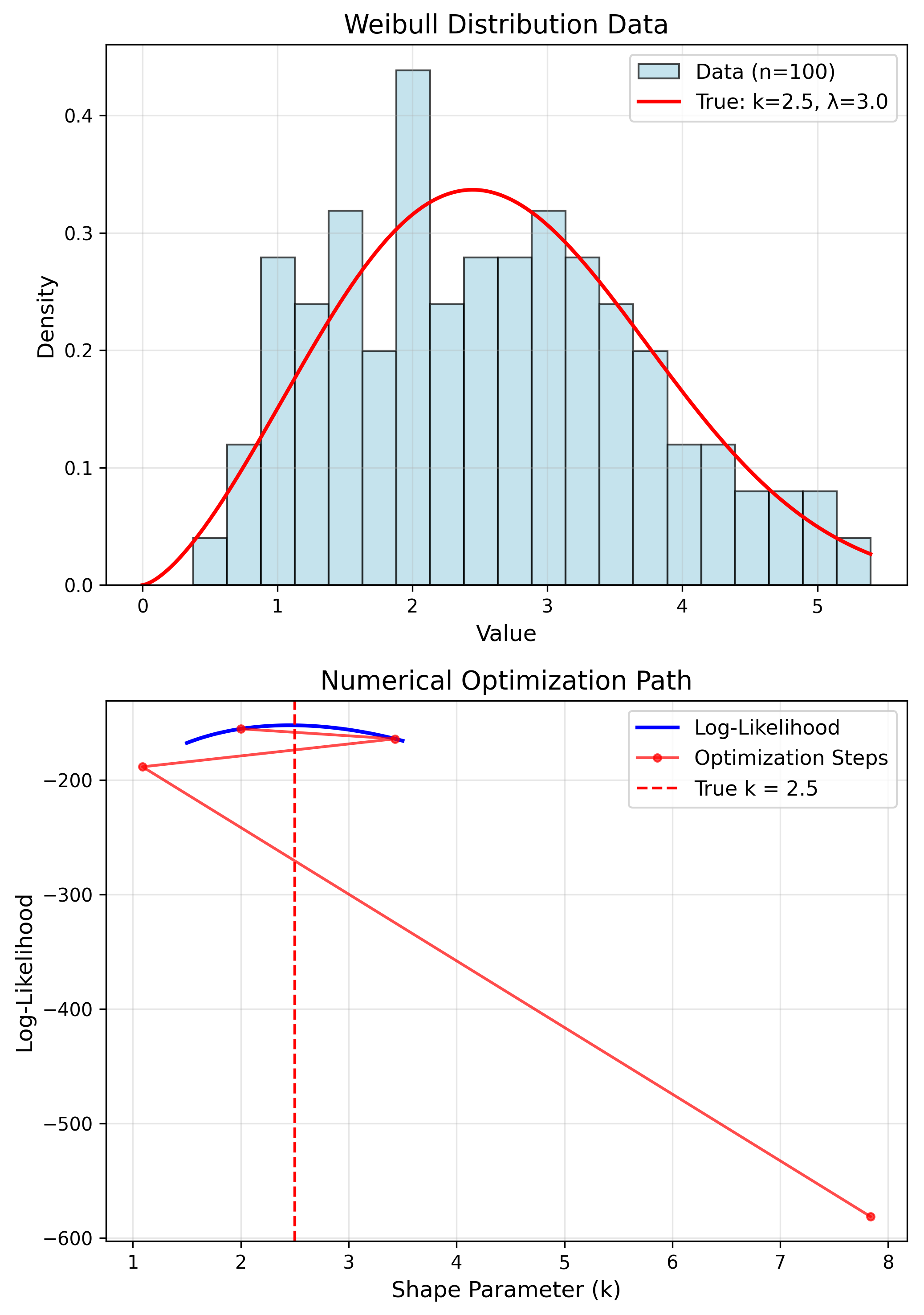 Numerical Optimization
