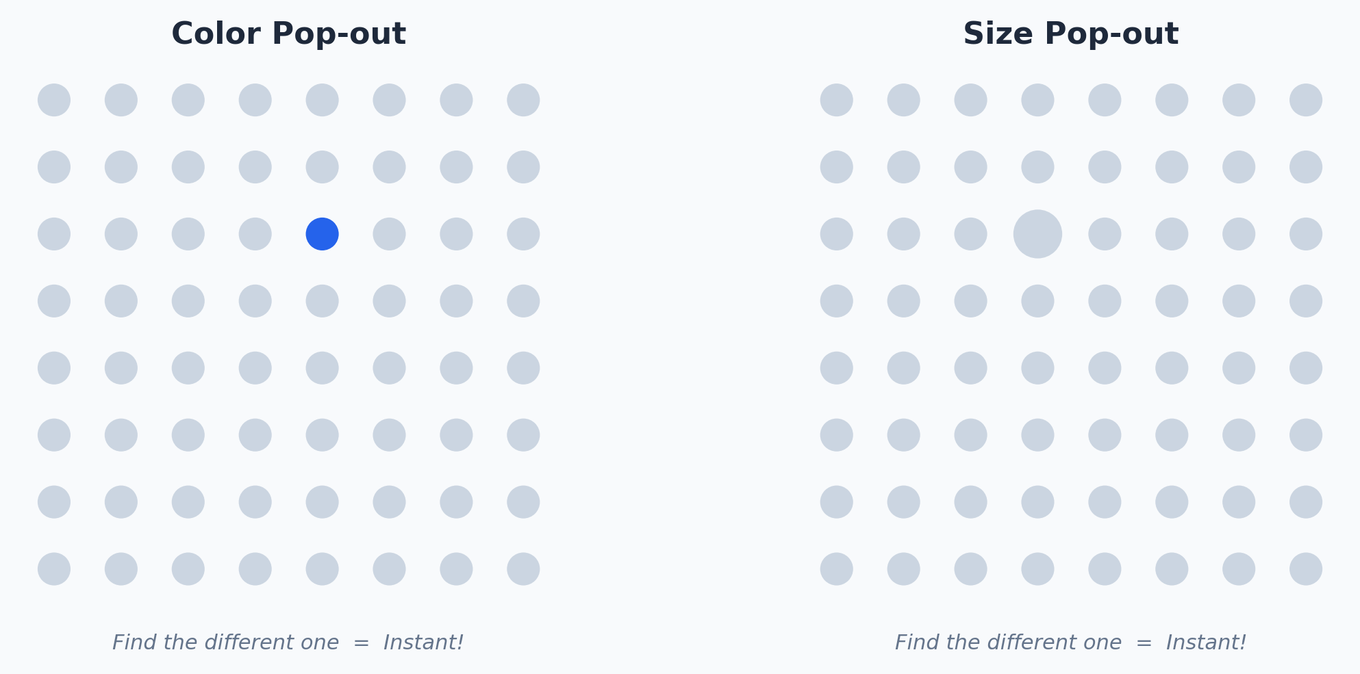 Pre-attentive attributes demo: color pop-out and size pop-out