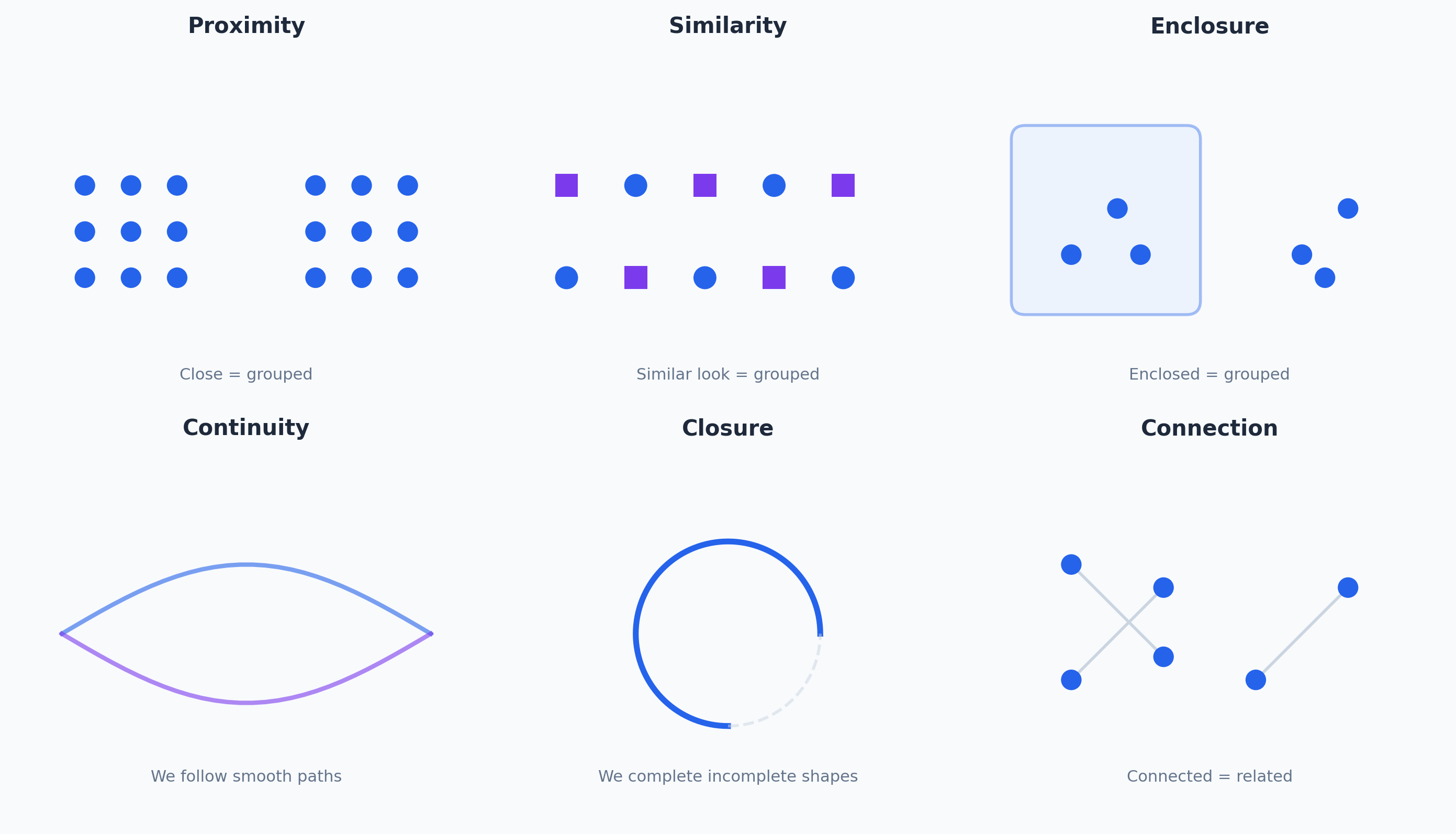 Six Gestalt principles: proximity, similarity, enclosure, continuity, closure, connection