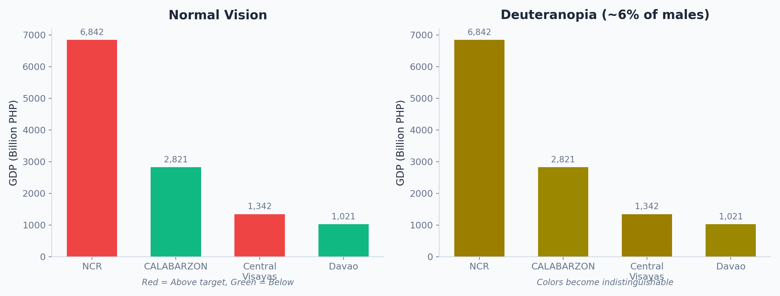 Colorblind simulation: normal vision vs deuteranopia comparison