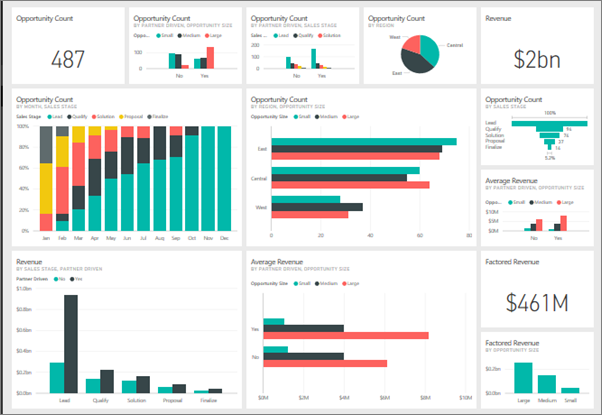 Power BI Sample Dashboard