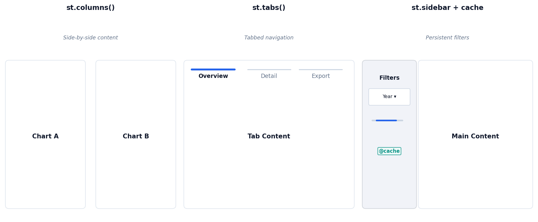 Streamlit layout patterns: columns, tabs, and sidebar with cache