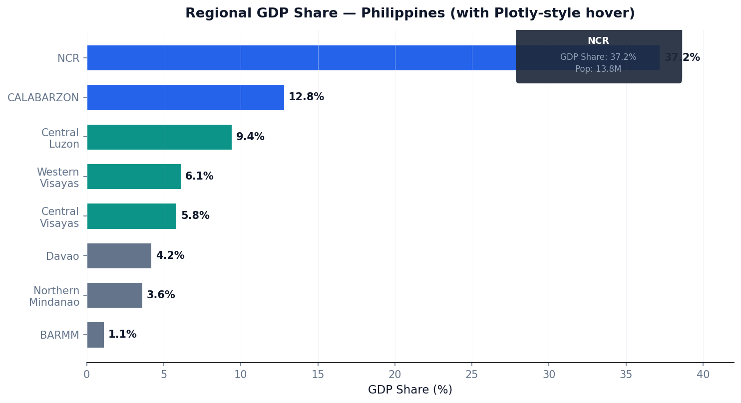 Plotly-style interactive horizontal bar chart with hover tooltip