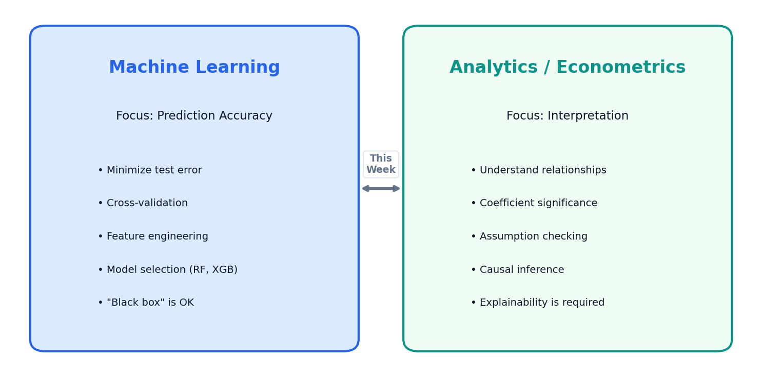 ML prediction vs analytics explanation comparison
